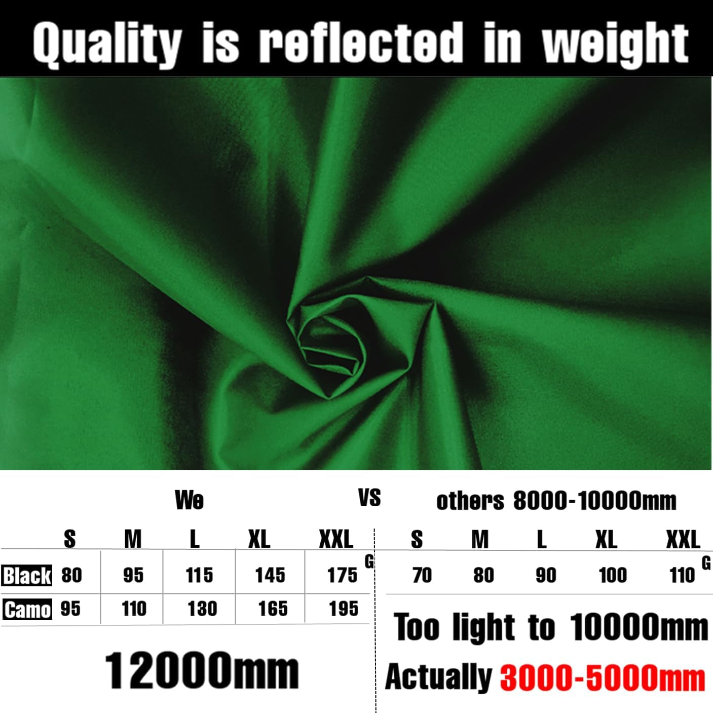 Waterproof Backpack Rain Cover, 12000Mm Ultra-Waterproof, Upgraded Ultra-Strong Multilayers, Antislip Buckle Strap